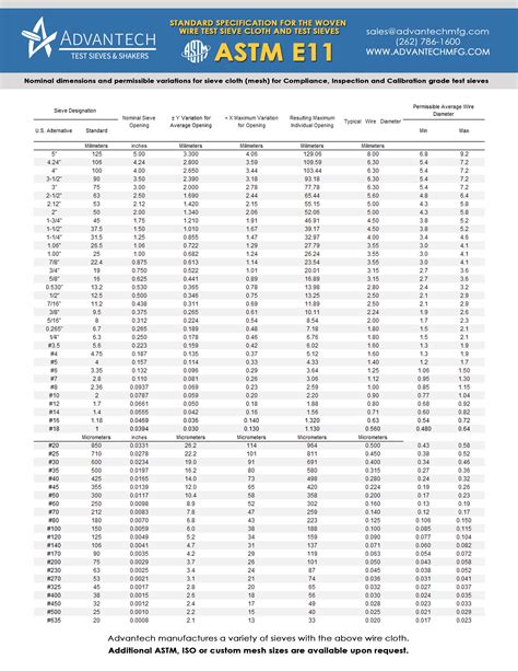 astm sieve chart pdf.